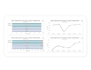 AI powered Marine Insights with over 75% Accuracy